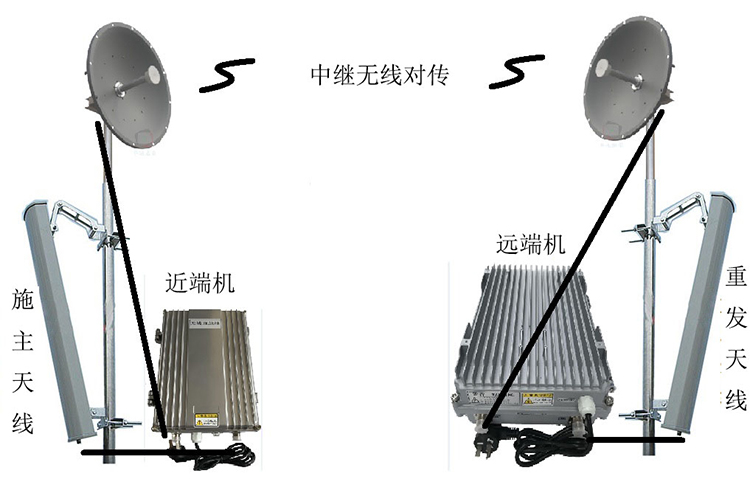 裕民智能无线拉远移频中继直放站近端机远端机